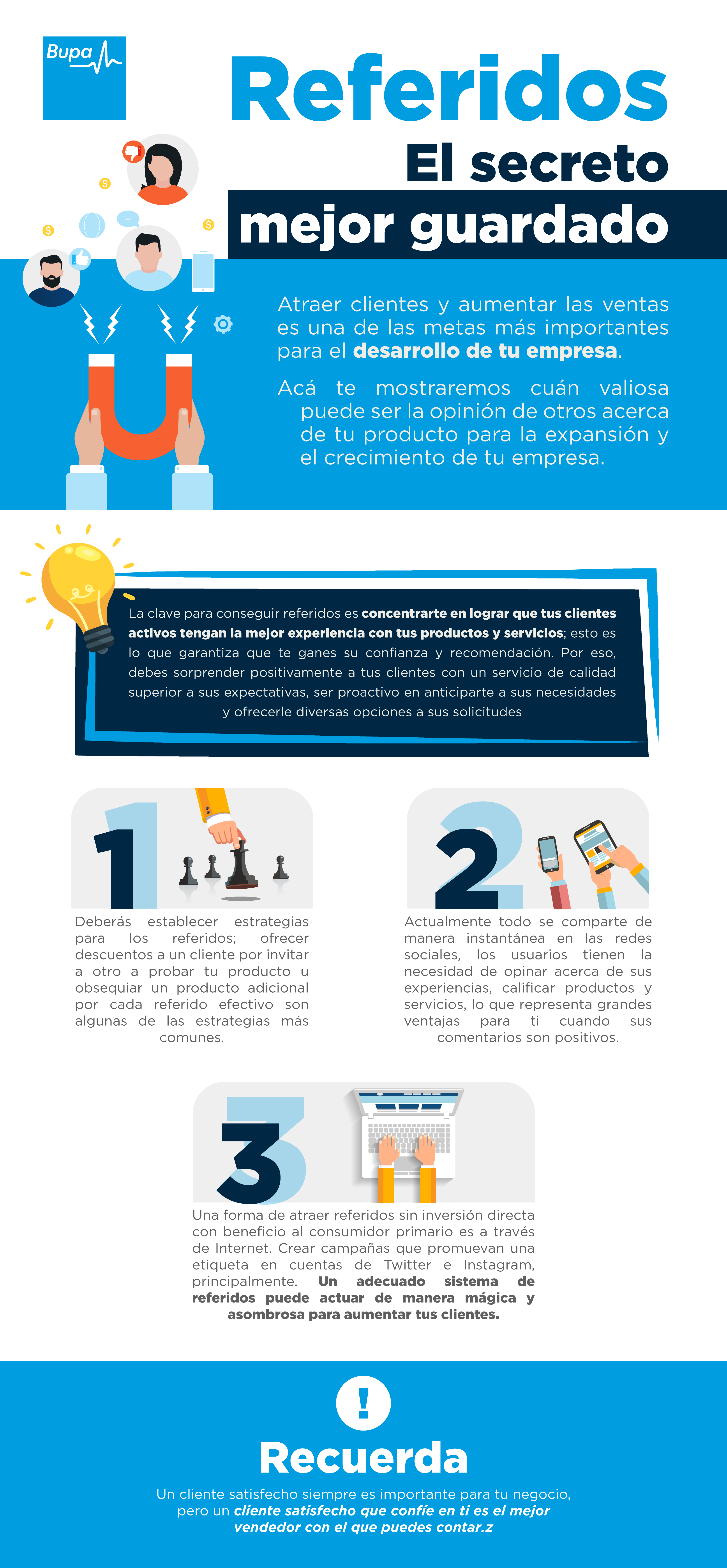 Infografía