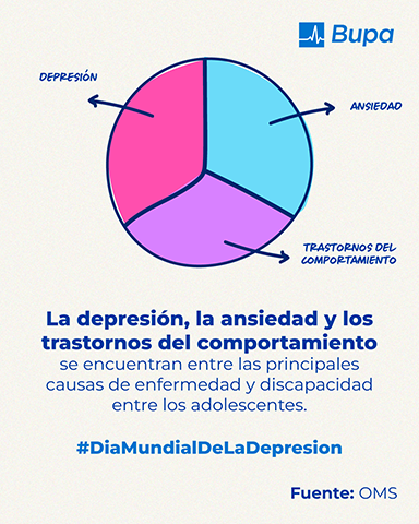 Día Mundial de la Depresión